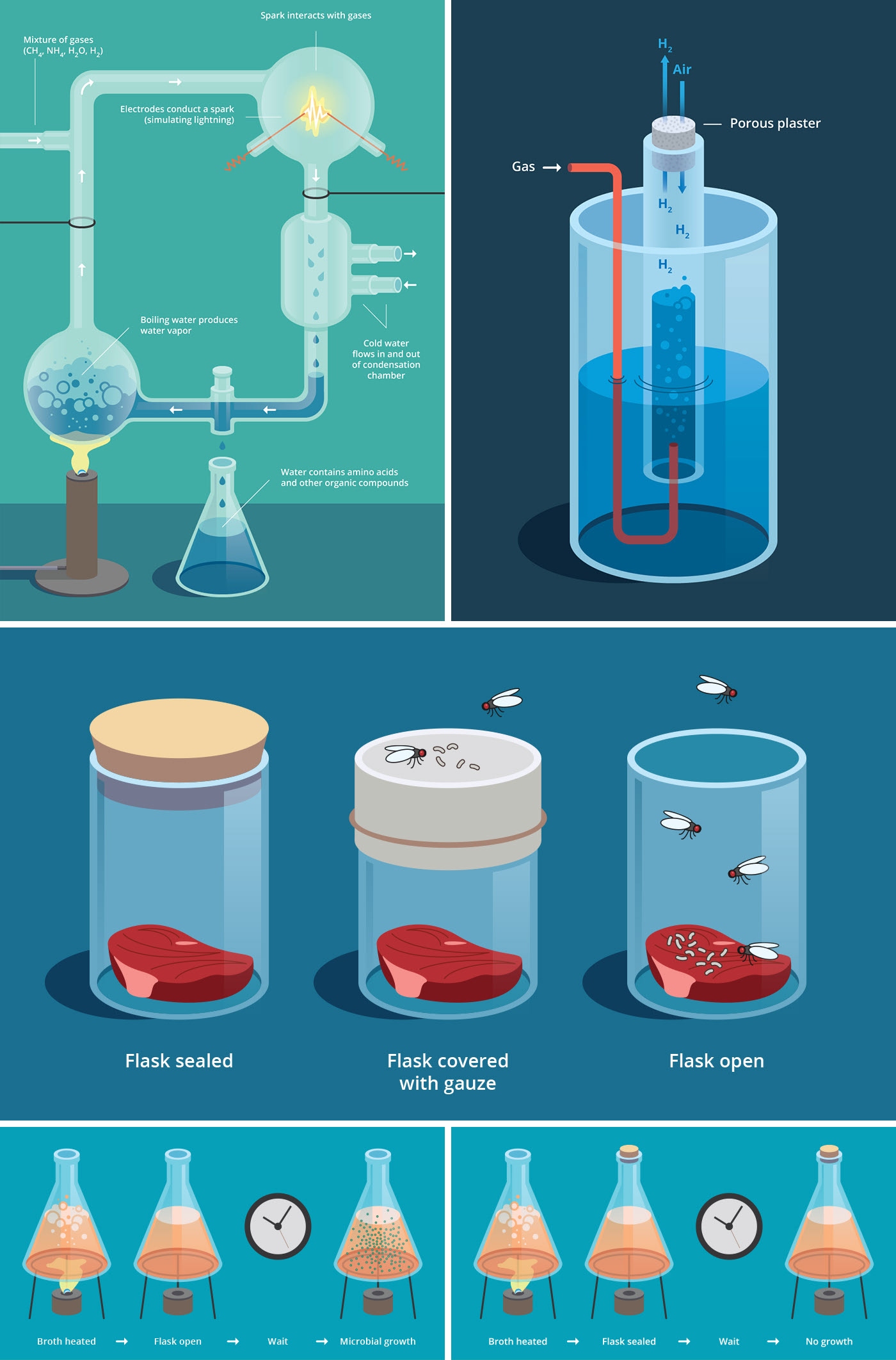 Illustrations of various scientific experiments