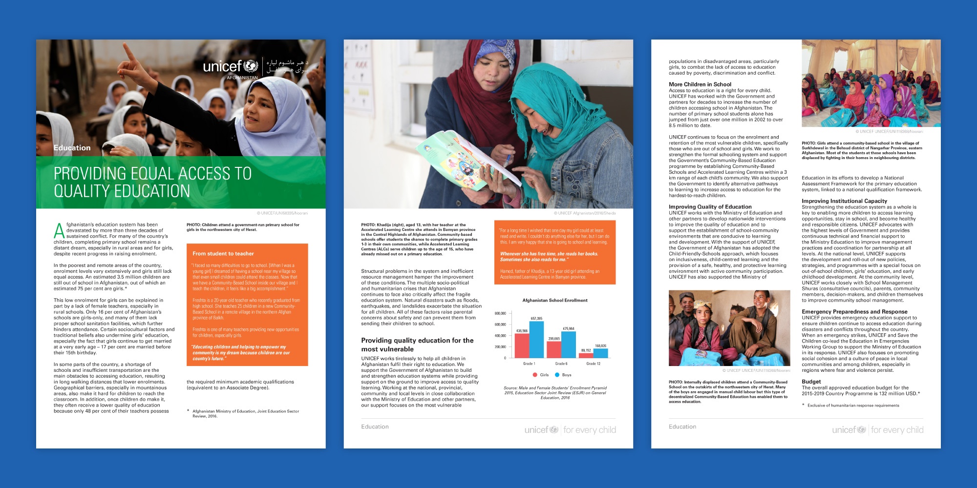 UNICEF Afghanistan Education layout